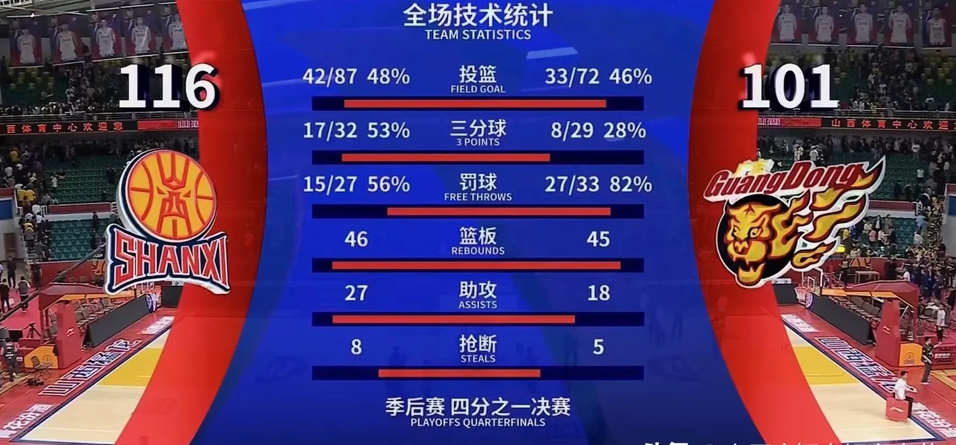 山西队最新比赛中展现出刚毅的实力，迎来重大胜利的简单介绍